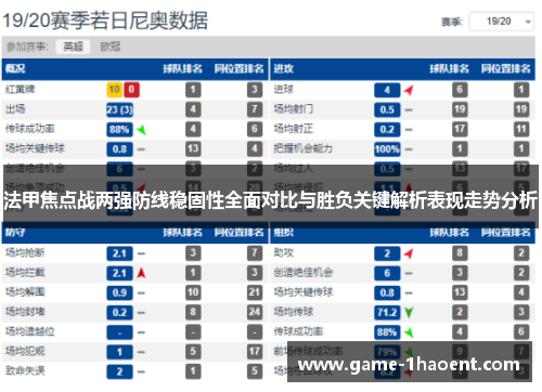 法甲焦点战两强防线稳固性全面对比与胜负关键解析表现走势分析 法甲焦点战两强防线稳固性全面对比与胜负关键解析表现走势分析